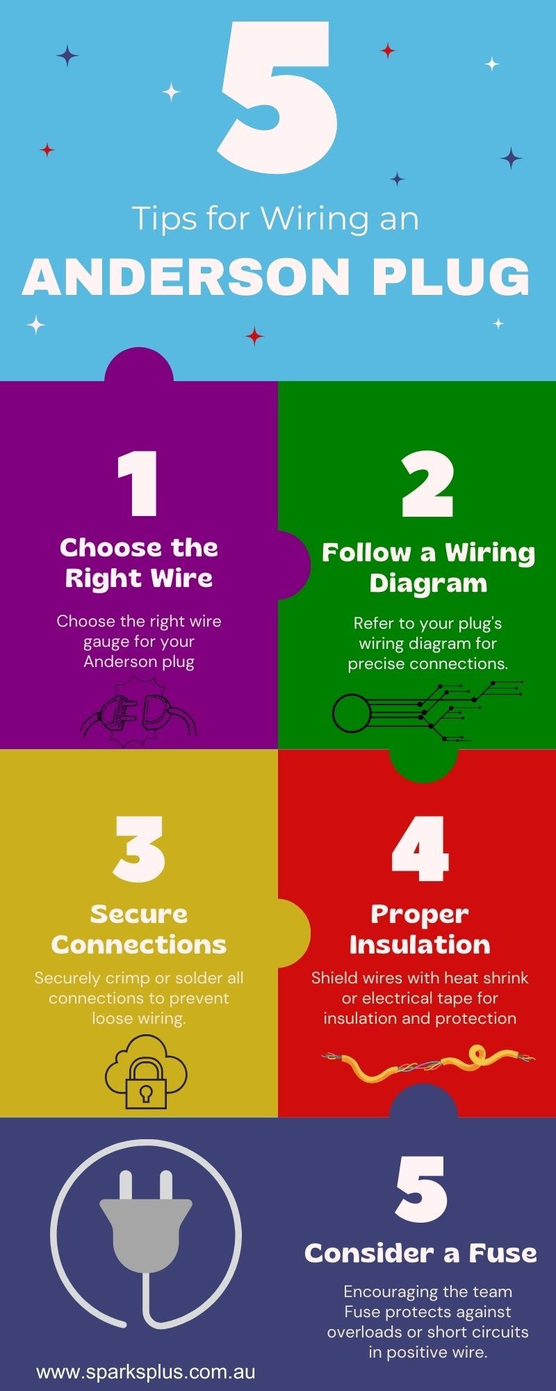 5 Tips for Wiring an Anderson Plug Ramya Das Medium