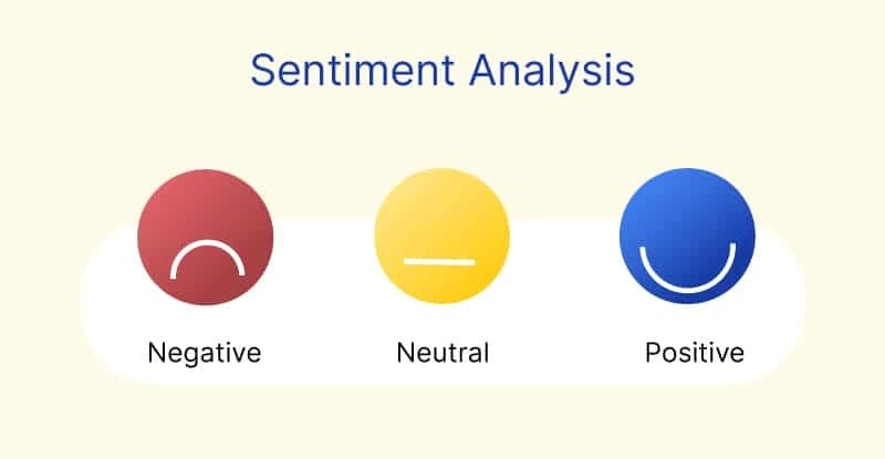 Analisando sentimentos de publicações no Twitter