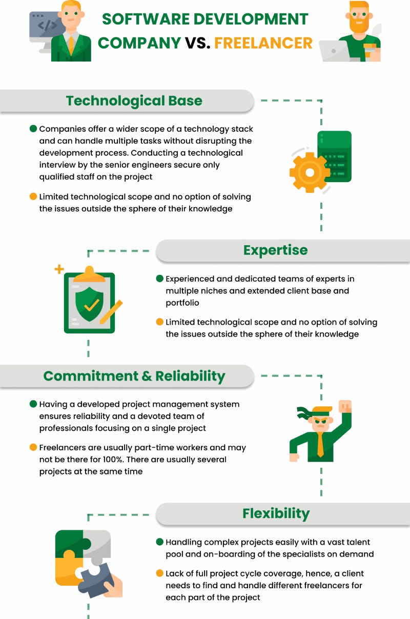 SOFTWARE DEVELOPMENT COMPANY VS. FREELANCER: WHAT TO CHOOSE? | by ...