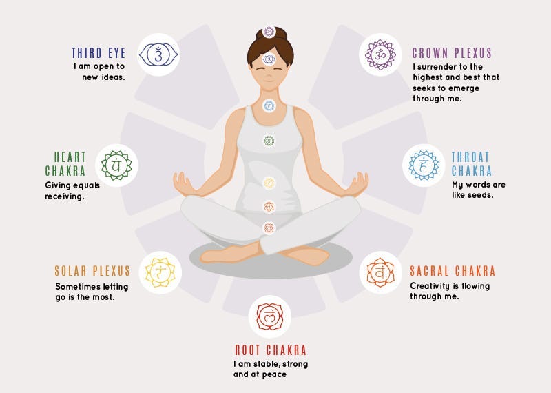 Revolutionizing Yoga: How AI-Powered Auto Detection and Correction is Transforming Your Practice