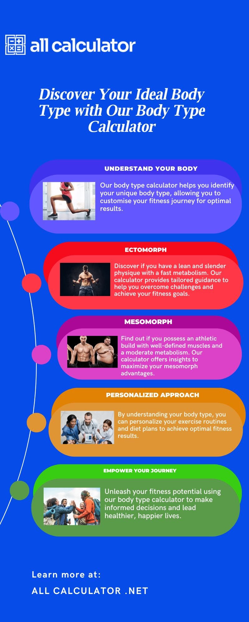 [Infographic]Discover Your Ideal Body Type with Our Body Type Calculator by Caleb Matthew Medium