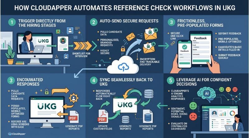 Stop Losing Top Talent to Slow Reference Checks (UKG Edition)