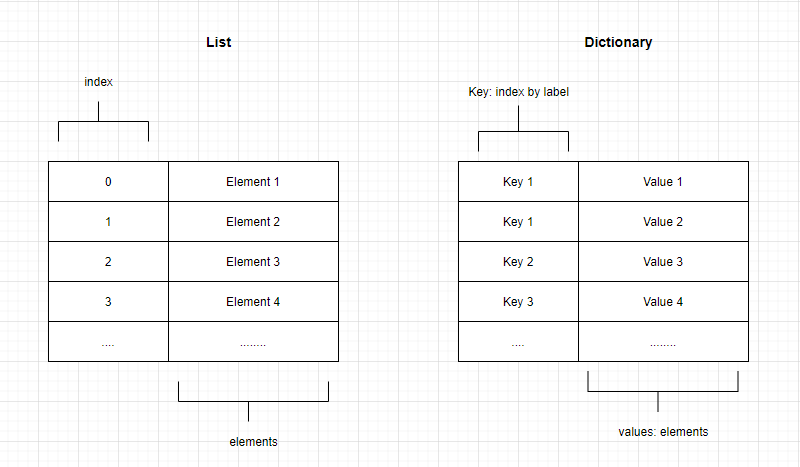 How to Learn Python Language | Medium