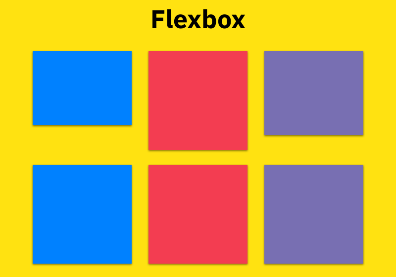 Understanding CSS Flexbox. Have you been wondering how best to… | by Jide  Lambo. | codeburst