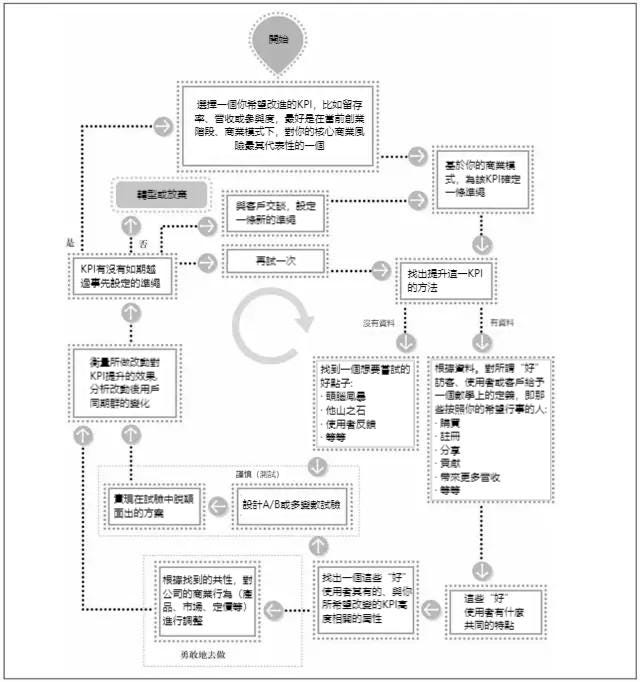 一文搞懂使用者畫像:定義、應用、架構、方法、實操…… 一文搞懂使用者畫像:定義、應用、架構、方法、實操……