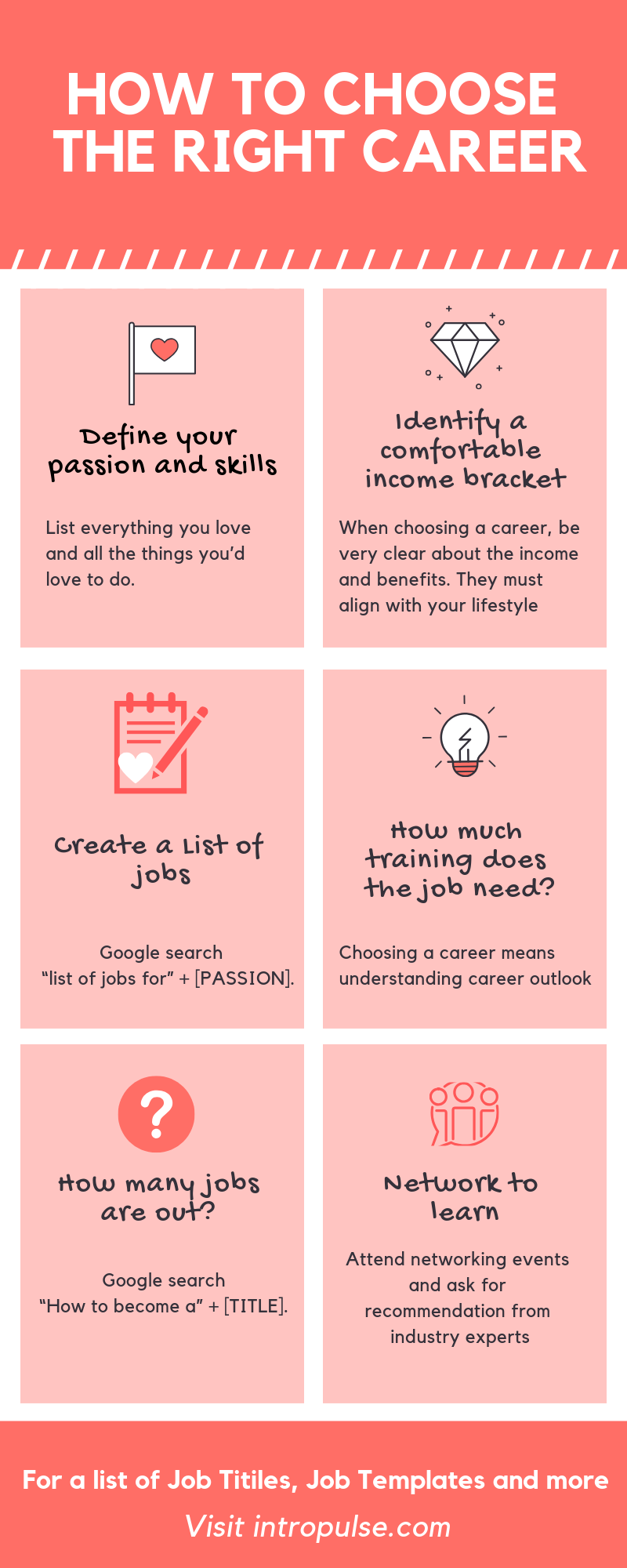 HOW TO CHOOSE THE RIGHT CAREER by IntroPulse Medium