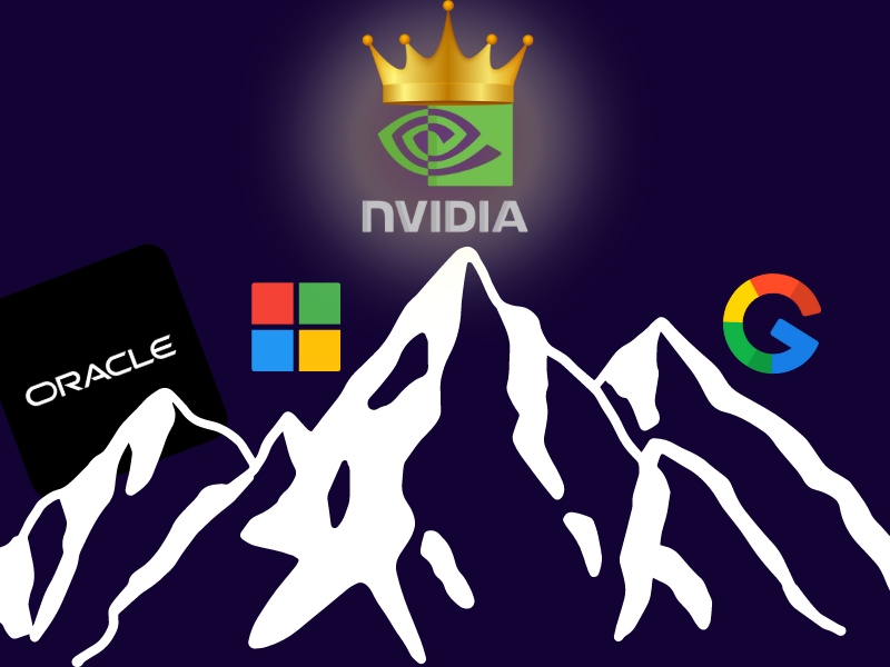 All the top companies using Nvidia’s blackwell