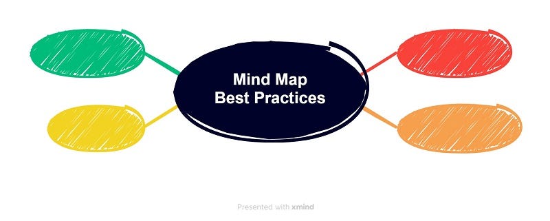 How Mind Mapping Can Help You in Your Everyday Life, by Erik