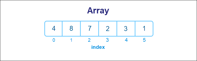 Data Structures: What is Array?. Array data structure; It is a data ...