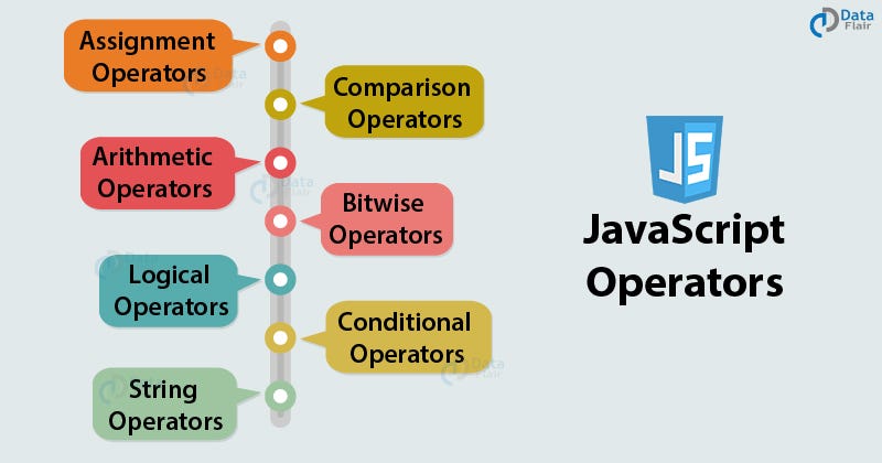 Operator javascript. Operator adalah simbol yang digunakan… | by Rizqan ...