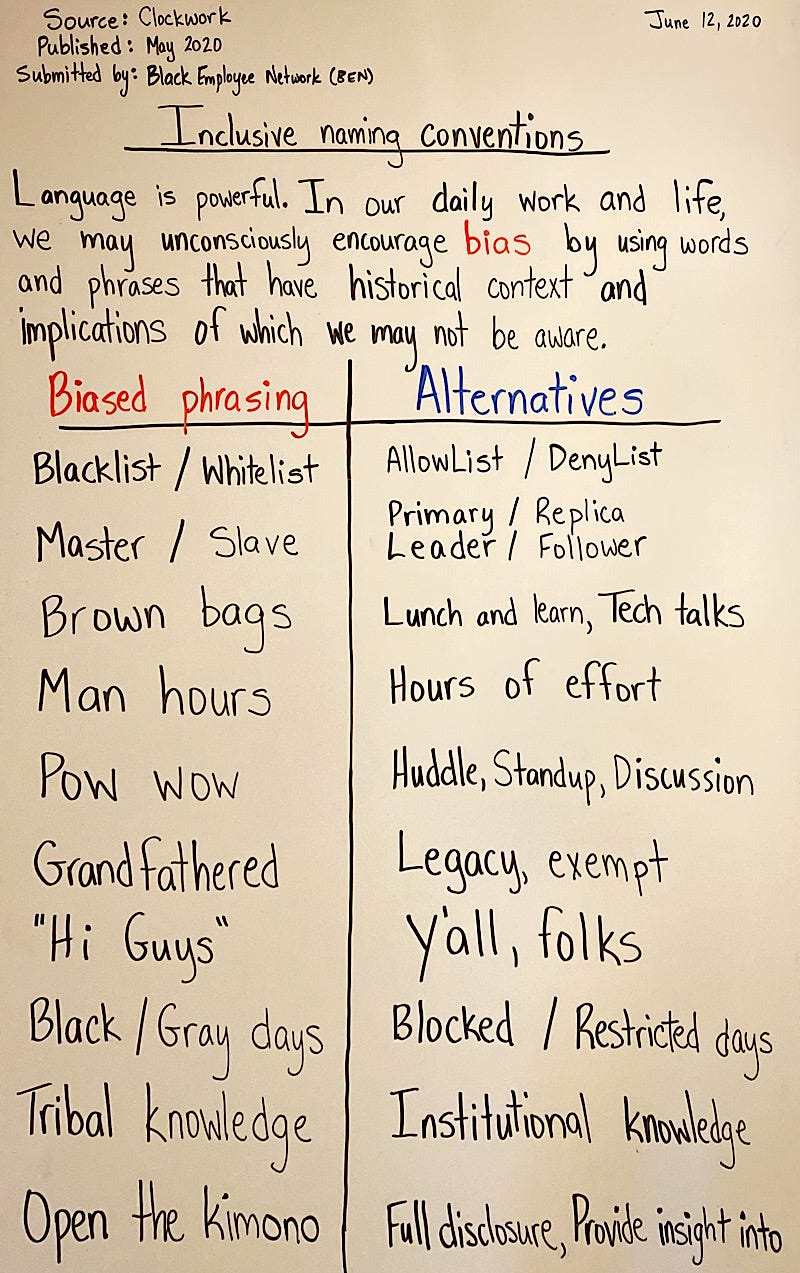 Inclusive Naming Conventions. Source: Clockwork Published: May 2020 ...