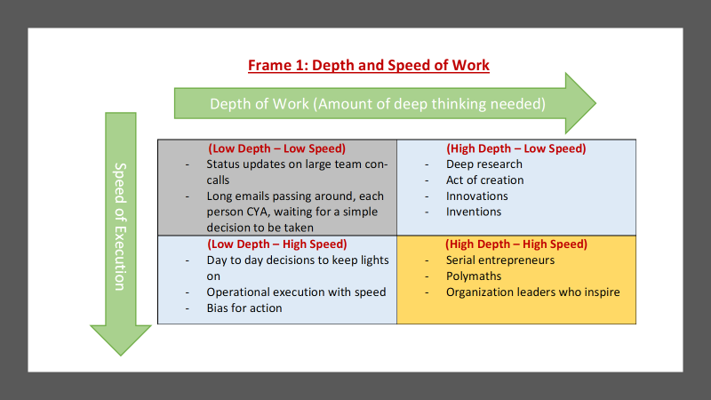 What constitutes a meaningful work day? — Part 1 | by Rohan Jaikishen ...