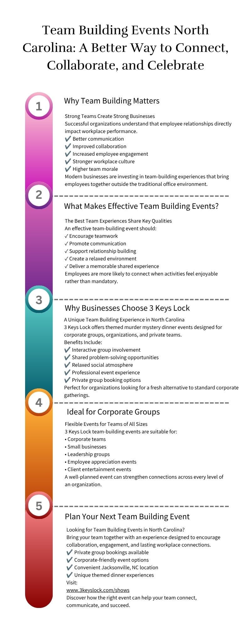 Team Building Events North Carolina: A Better Way to Connect, Collaborate, and Celebrate