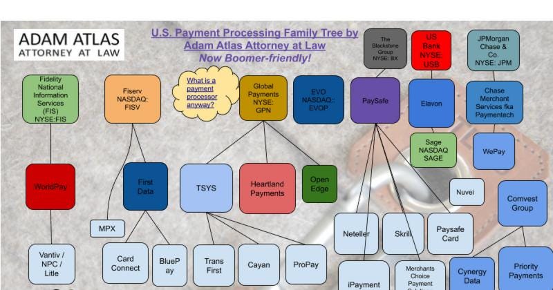 US Payment Processor Family Tree