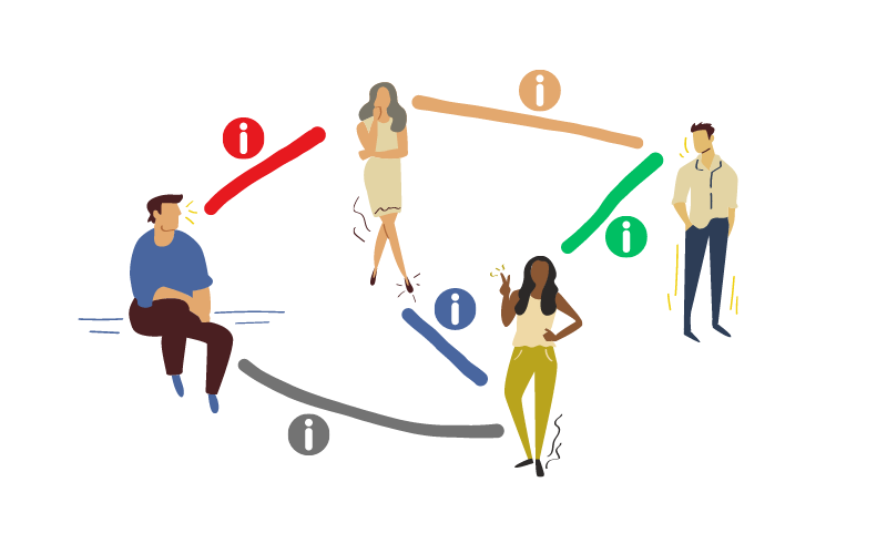 Learning DomainDriven Design (DDD) — Part 3 by Matteo Pampana Medium