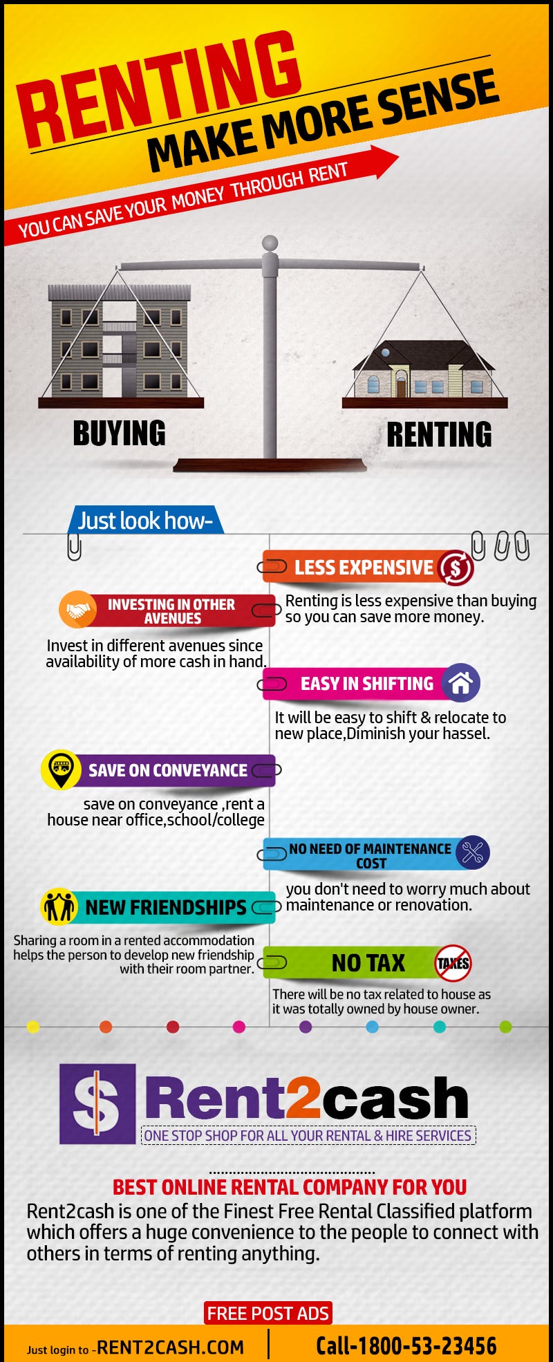 Learn how Renting make more Sense than Buying by Rent2Cash Medium