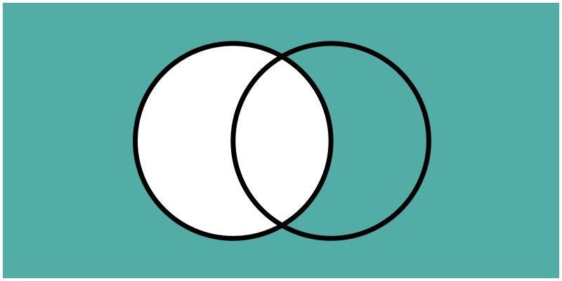 Strategic Complements: Rethinking Substitution in Diagnostics