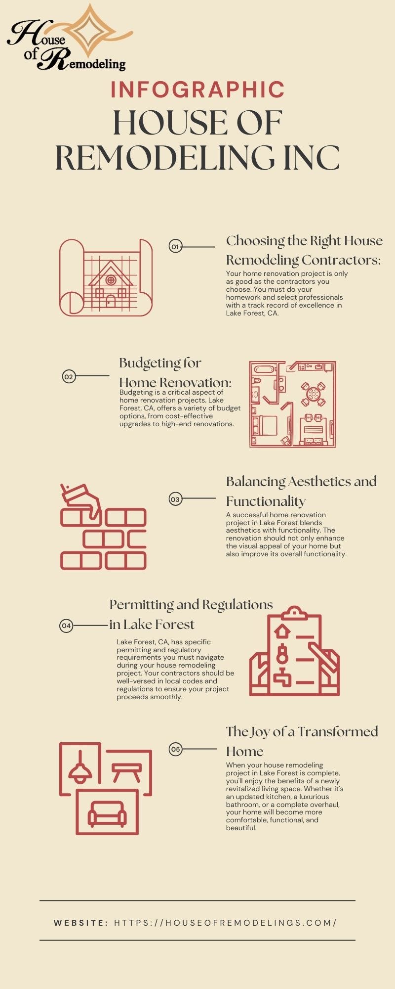 HOUSE OF REMODELING INC - Houseofremodelings - Medium