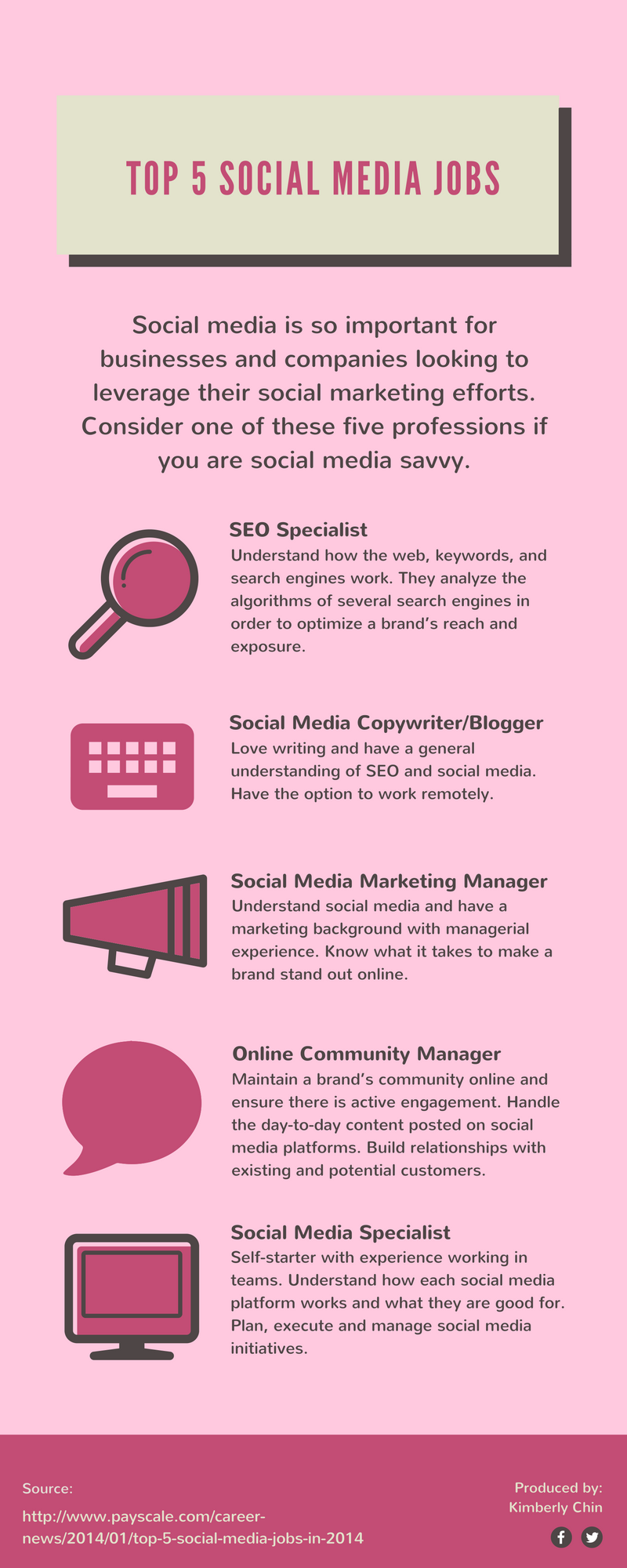 Social Media Manager for Beginners (No Experience - Online Jobs) 