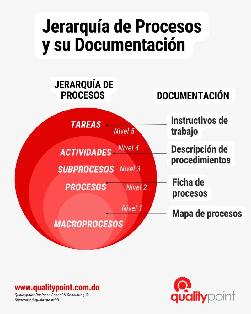 La importancia de los Procesos en HR