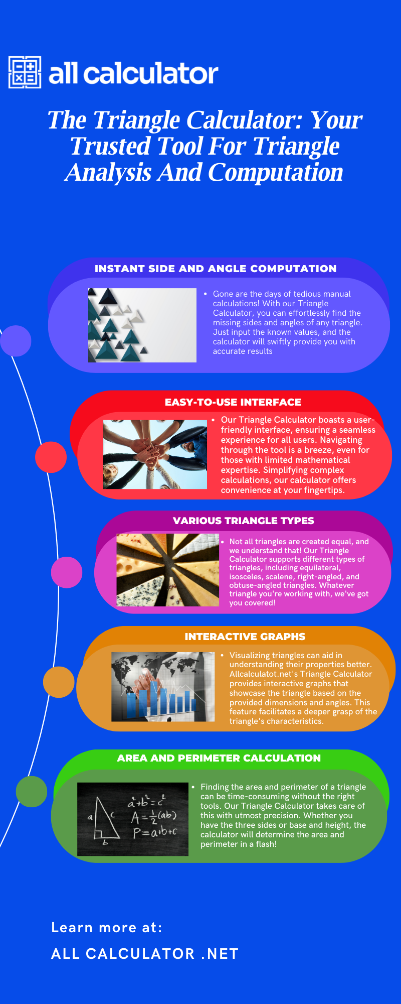 [Infographic]The Triangle Calculator Your Trusted Tool For Triangle
