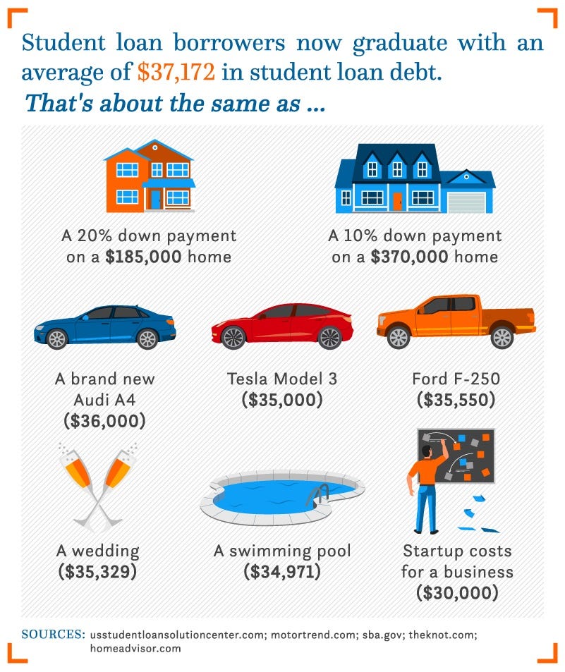 Why the student loan debt crisis is real and why the US government should be ashamed by Kevin