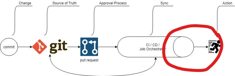 Creating a Helm Chart. One more step in our automation quest… | by ...