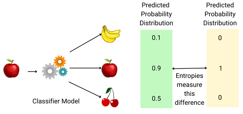 Classification in Machine Learning | by Berkay Köseoğlu | Medium