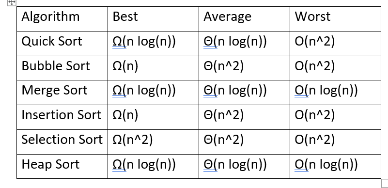 Need Of Sorting Techniques. Sorting Algorithms are strategies of… | by ...