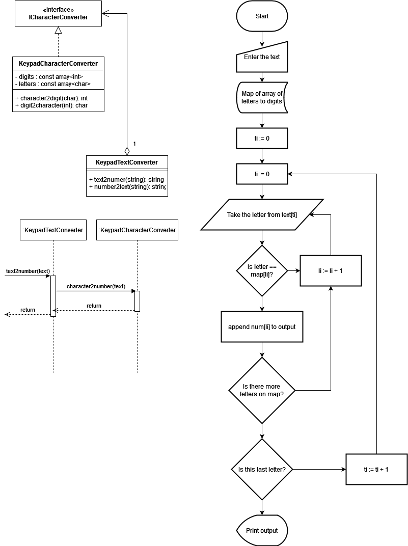 How to write bad code. The beginners guide. by Michał Fita Medium