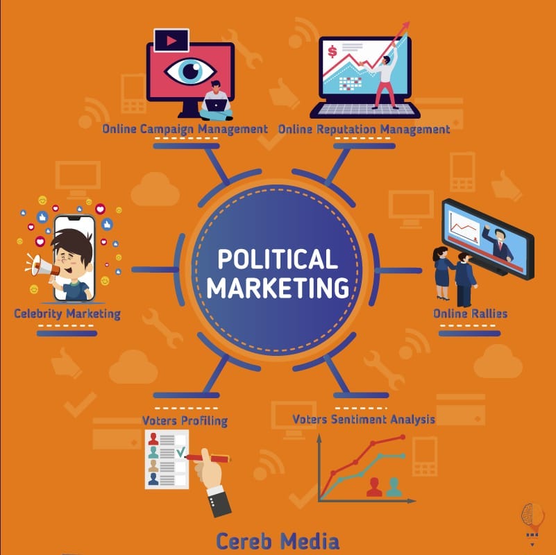 Digital Marketing A Medium to boost your political influence by