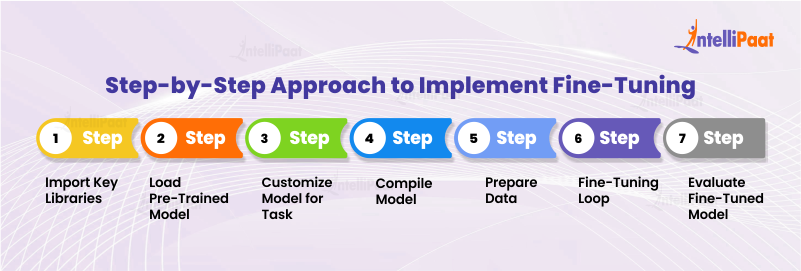 Beginners Step-by-Step Guide to Finetuning a Model — How To | by ...