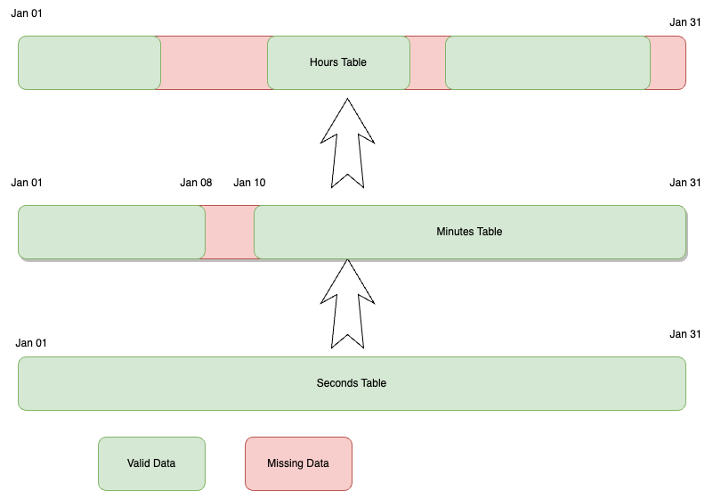 Data Aggregation and Purging in WSO2 Analytics by Shammi Jayasinghe