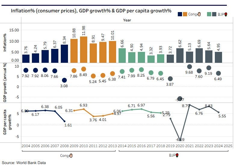 Forget the Narrative — No Opinion, Just Data : 20 Years, 2 Parties, 1 Nation
