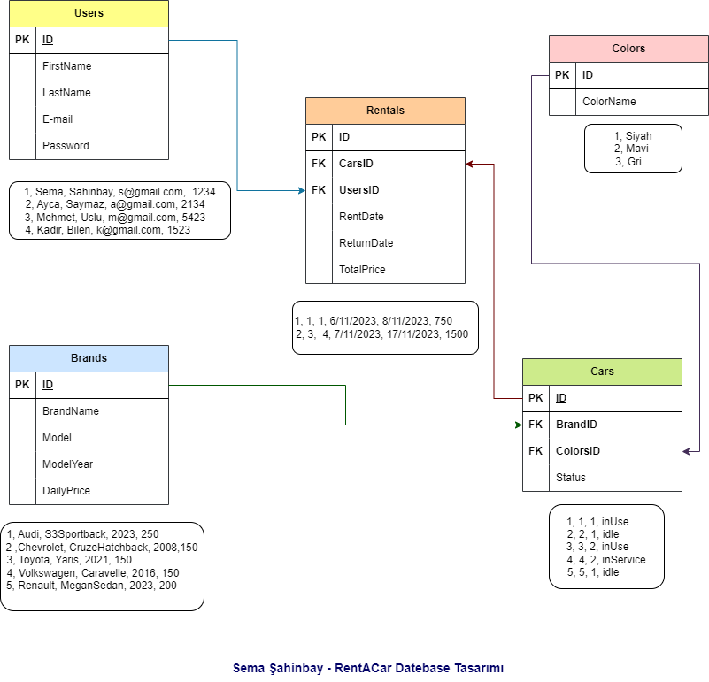 Normalizasyon / Normalization. Normalizasyonun, veritabanı tabloların ...