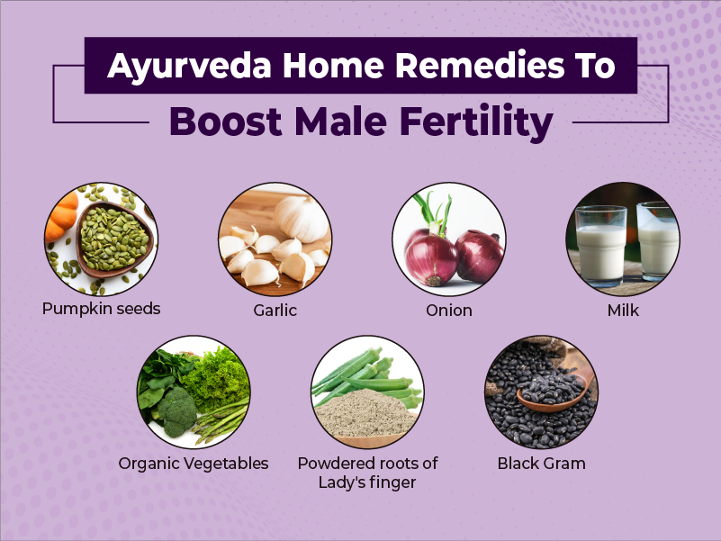 Ayurveda Home Remedies To Boost Male Fertility By Aditya Sawale