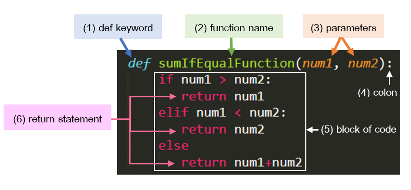 Basic Python Function. Function is block of code that will run… | by  Thapanee Boonchob | Medium