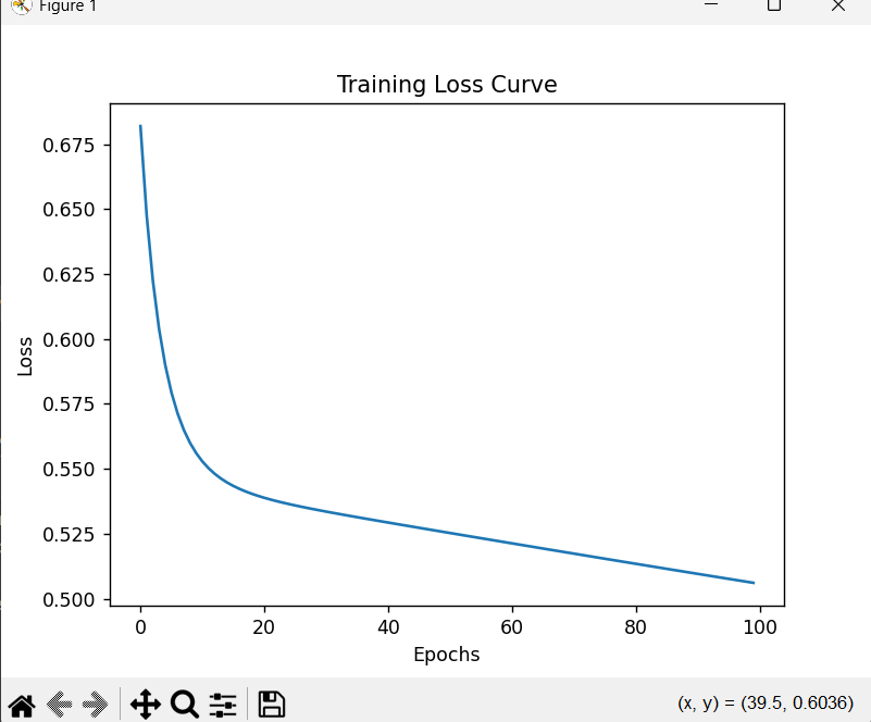 Building Logistic Regression from Scratch in Python | by Agnihotriansh ...