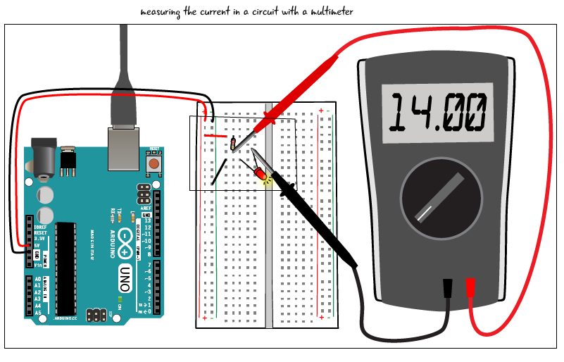 What is the purpose of the current measuring function on a multimeter? | by  Brenda Rose | Medium