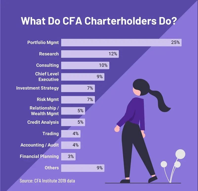 As a CFA Charterholder, why I chose to be a Technologist in Financial ...