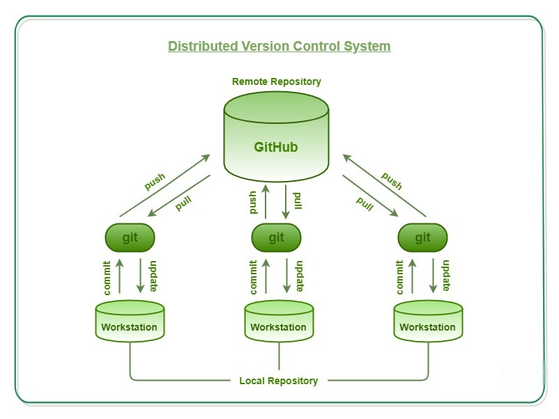 Локальный репозиторий. Репозиторий бизнес процессов. Репозиторий проекта. Добавляли локальные репозитории. Maven repository central.