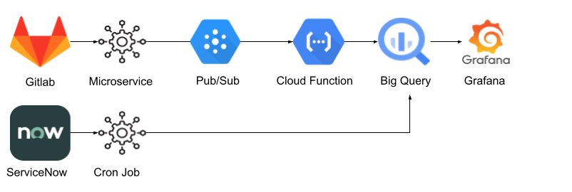John Lewis Partnership — Measuring Our Delivery Performance Using DORA Metrics