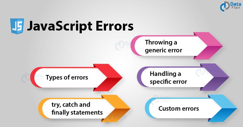 JS Function, Object, Errors, Coding Style, Cross Browsing……All in one😍 ...
