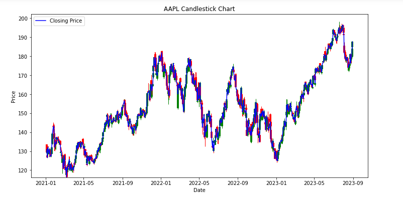 Stock market analysis using Python | by Hfahmida Data Science and ...