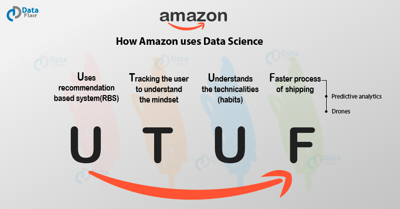 How Data Science has helped Amazon to be the world’s PRIME? | by Palak ...