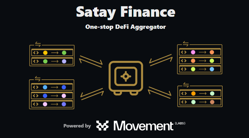 Satay Finance: A New Frontier in Decentralized Finance