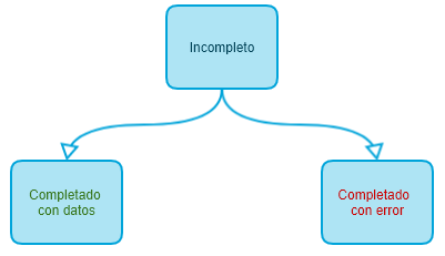 Streams de Dart — Flutter en el Foco, by Cesar Vega, Comunidad Flutter