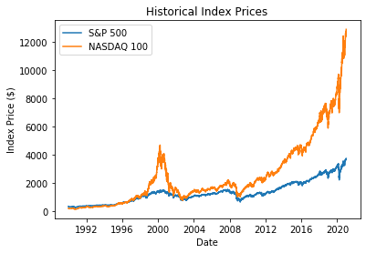 SPY vs. QQQ: Investing in Different Indexes