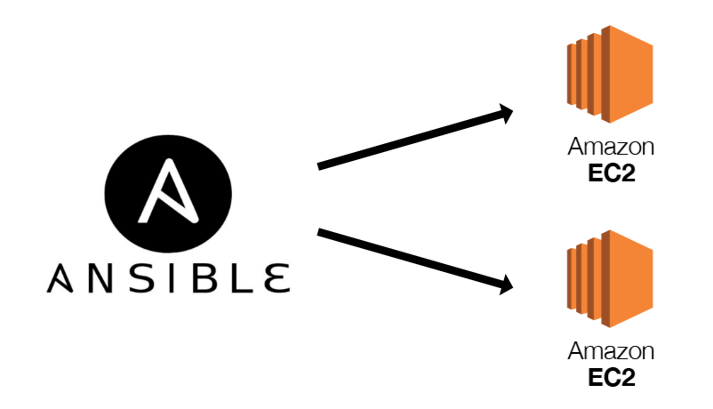 Creating an EC2 instance using Ansible | by Alex Tsai | Medium