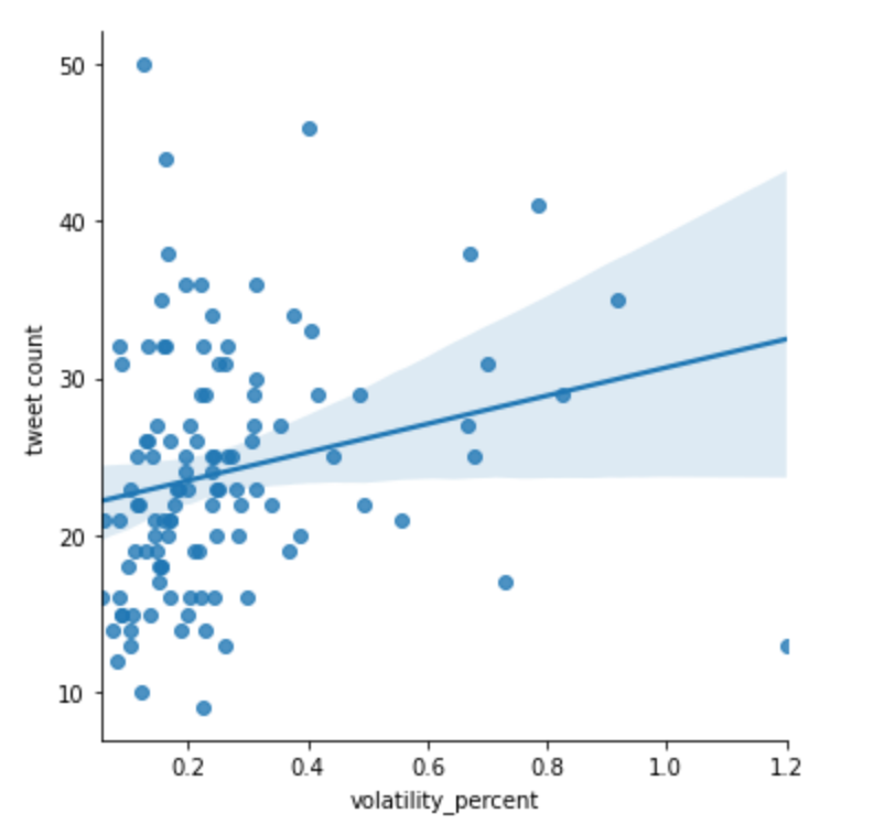 Fledgling Data Engineering Project Part II: Analysis | by datadummy ...